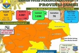 10 orang warga Jambi sembuh dari COVID-19