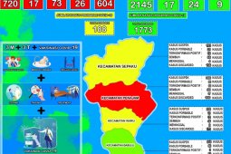 Pasien sembuh dari COVID-19 di Kabupaten PPU bertambah 14 orang