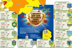 Kabupaten Sarolangun "anteng" di zona kuning