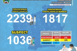 Magetan agendakan gerakan  massal pakai masker 24 jam cegah COVID-19