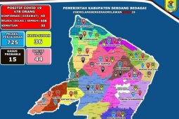 Pasien positif COVID-19 di Sergai capai 478 kasus