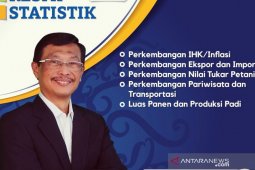 BPS Kaltim:Perdagangan luar negeri Kaltim surplus 1,14 miliar dolar AS