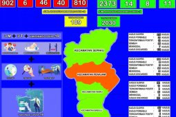 Kesembuhan COVID-19 di PPU capai 89,8 persen