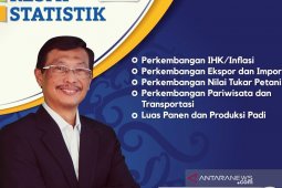 Pandemi masih bayangi hunian kamar hotel Kaltim