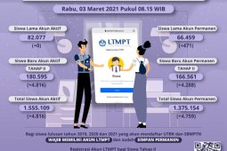 LTMPT ingatkan siswa registrasi akun ditutup 12 Maret
