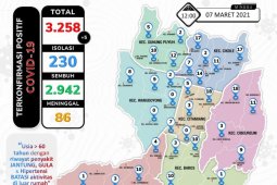 Kematian pasien COVID-19 di Kota Sukabumi bertambah menjadi 86 kasus