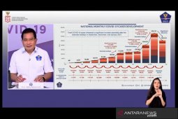 Pemerintah belum putuskan larangan mudik  Lebaran 2021