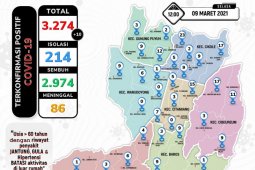 174 warga Sukabumi meninggal dunia akibat COVID-19