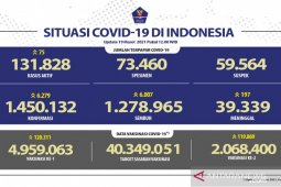 2.068.400 warga Indonesia telah dapatkan dosis vaksin COVID-19