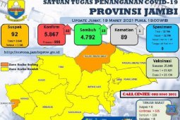 Seorang lansia di Jambi meninggal karena COVID-19, total jadi 89 orang