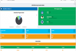 Aplikasi "SIUDA" Unja data statistik terintegrasi