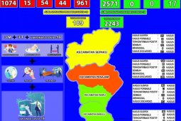 Tingkat kesembuhan pasien COVID-19 di Penajam capai 89,47 persen