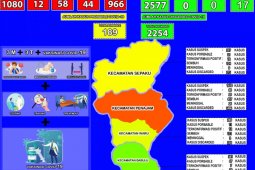 Tingkat kesembuhan COVID-19 di Penajam capai 89,44 persen