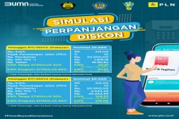 PLN: Insentif diskon listrik tetap diberikan April-Juni 2021