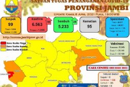 Menjelang Ramadhan, Kota Sungai Penuh masih berstatus  zona merah COVID-19