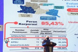 Gubernur Jatim: Tahun 2022 fokus pemulihan ekonomi, infrastruktur, dan SDM
