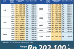 Cukup Rp200 ribu, PLN berikan promo tambah daya lebih murah