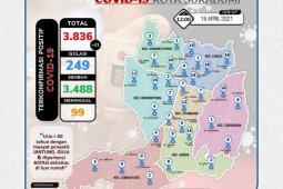 204 pasien COVID-19 di Sukabumi meninggal dunia