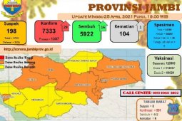 Tujuh daerah di Jambi bertahan di zona orange COVID-19