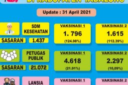 Realisasi Vaksin COVID-19 bagi Lansia 401 orang