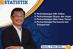 Perlengkapan rumah tangga picu inflasi Kaltim pada April 2021