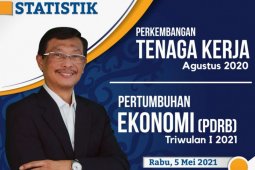 Sektor kesehatan Kaltim tumbuh tinggi meski ekonomi melemah
