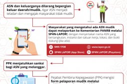 Kementerian PANRB minta masyarakat laporkan ASN nekat mudik Lebaran