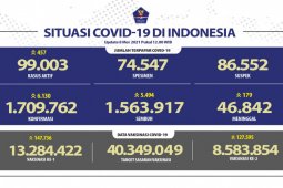 13 juta jiwa di Indonesia telah menjalani vaksinasi dosis pertama