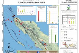 BMKG catat sepekan terakhir terjadi 54 gempa  di Sumut-Aceh