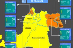 Empat kabupaten/kota di Banten  bertahan di zona kuning