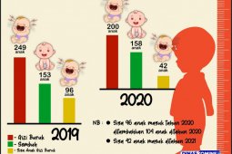 Kasus anak gizi buruk di Magetan menurun