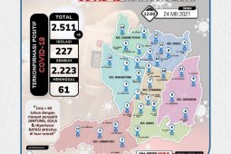 Warga Sukabumi yang meninggal akibat COVID-19 bertambah