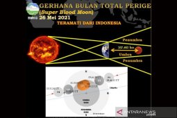 BMKG: Fenomena "super blood moon" berpotensi timbulkan banjir rob