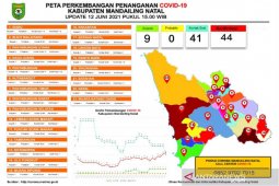 Kasus COVID-19 di Madina kembali naik, terbanyak di Panyabungan