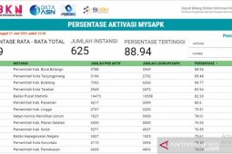 Aktivasi MySAPK di Bone Bolango capai 88,94 persen