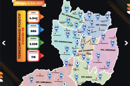 Sepekan 75 pasien COVID-19 di Sukabumi meninggal