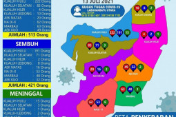 Positif COVID-19 di Labura lampaui 500 orang