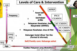 UI: Penyelesaian kesehatan jiwa perlu kebijakan lintas sektoral