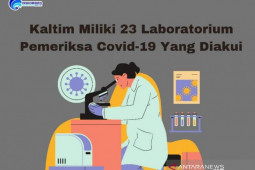 Kaltim miliki 23 laboratorium pemeriksa COVID- 19  yang diakui