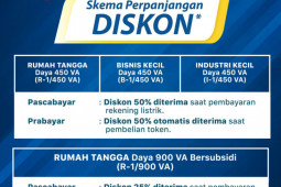 Diskon listrik diberikan secara otomatis tanpa perlu akses  website PLN