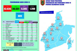 Kadisdik : Pembelajaran Tatap Muka dihentikan sementara