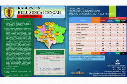 Kasus COVID-19 makin parah, penambahan 59 orang positif menjadikan HST zona merah