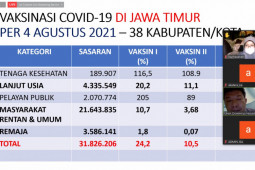 Pengamat: Putus penularan COVID-19 di Madura butuh gerakan gotong royong