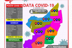 COVID-19 di Labura bertambah 32 kasus