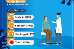 Pemkot Jambi menyediakan enam rumah isolasi gratis untuk warga kota