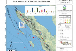 Pekan keempat Agustus 2021 terjadi 40 gempa di Aceh  dan Sumut
