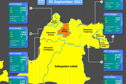 Dinkes: Daerah lainnya sudah kuning, Kota Serang masih zona oranye COVID-19