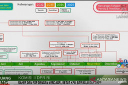 KPU usulkan Pilkada serentak 27 November 2024