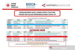 Selamat kepada pemenang kejuaraan karya tulis PMI