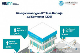 Optimalkan transformasi, Jasa Raharja bukukan kinerja positif semester I-2021